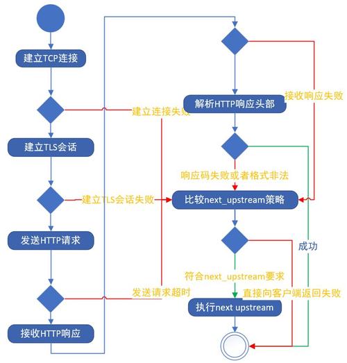 如何通过Nginx有效隐藏服务器端敏感信息？插图2