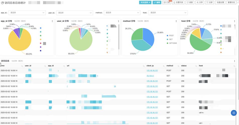 如何高效进行Apache日志管理和统计分析？插图2