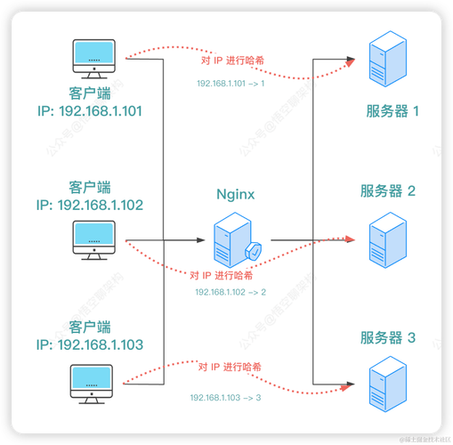 如何通过Nginx有效隐藏服务器端敏感信息？插图