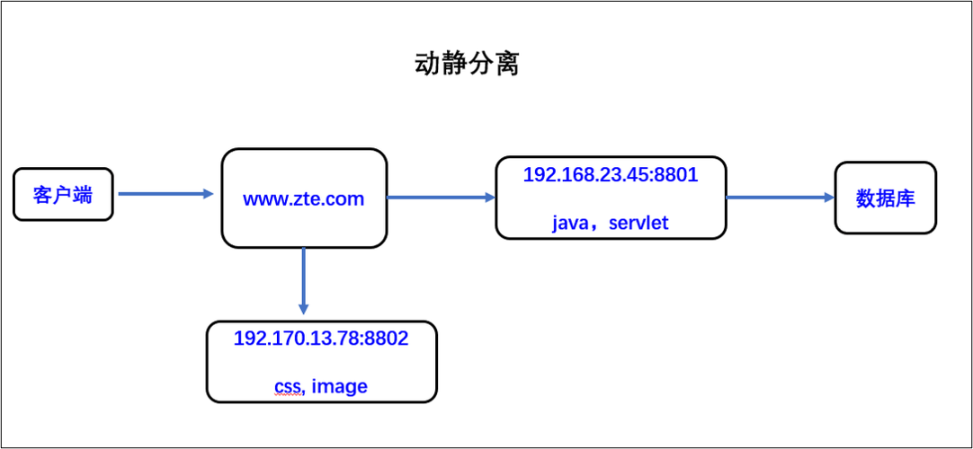 如何通过Nginx有效隐藏服务器端敏感信息？插图4