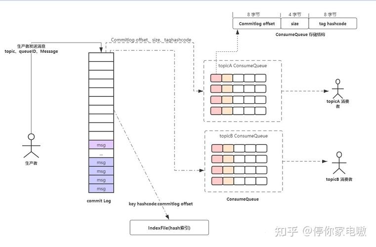 RocketMQ5.0有没有增强消息顺序消费能力呢？插图