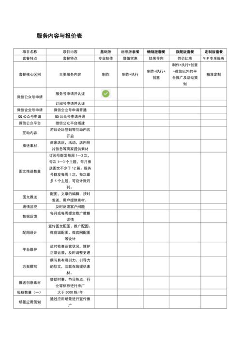 智能媒体服务的关键词扩写任务是怎么收费的？插图