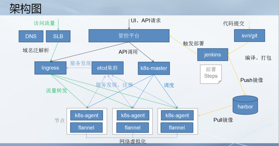 Higress版本和k8s版本目前的兼容性是什么情况? 不同的客户k8s版本还不一致。插图