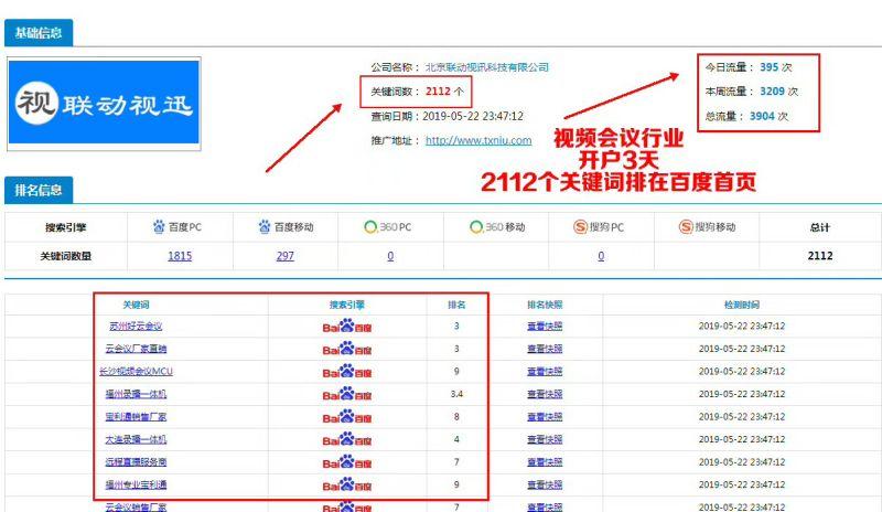 怎样才能提高深圳seo博客的排名呢,*几个优质的博客网站插图