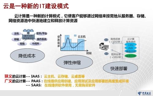 云云主机的优缺点是什么,云云主机是如何运作的插图