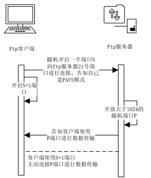 虚拟主机如何设置ftp插图