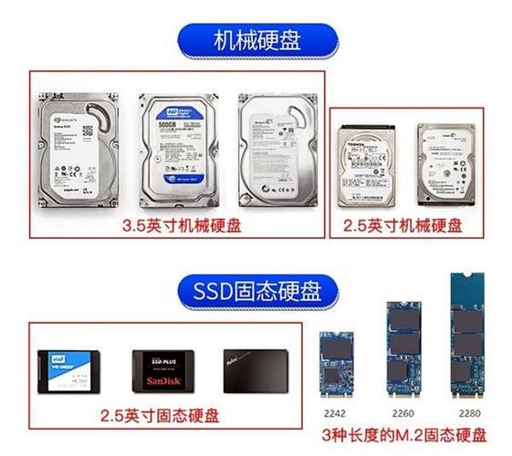 美国服务器使用SSD固态硬盘的优势有哪些插图