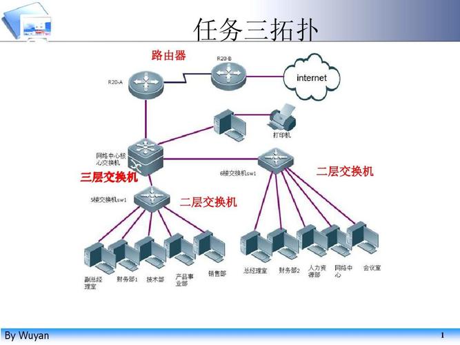 什么是双线虚拟主机呢,双线虚拟主机的优势与特点插图