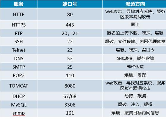 美国服务器端口有哪些分类插图