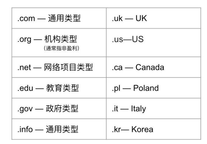 域名的分类有哪些,详解域名的分类插图