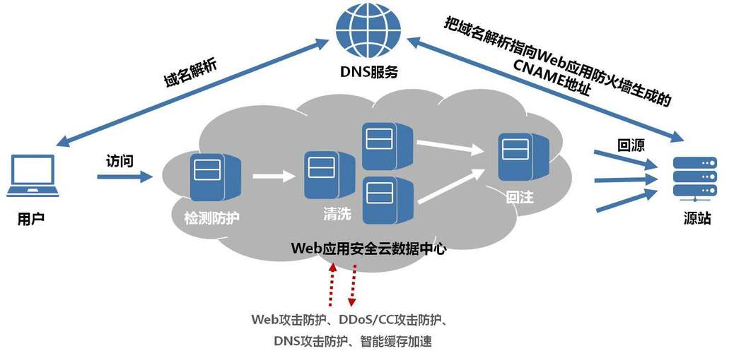 美国服务器租用该如何保障网络安全插图