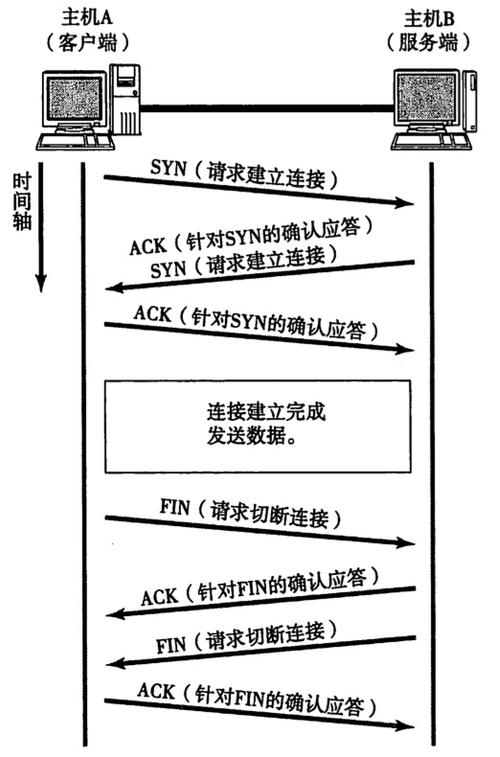 数据传输DTS这个问题怎么解决？插图