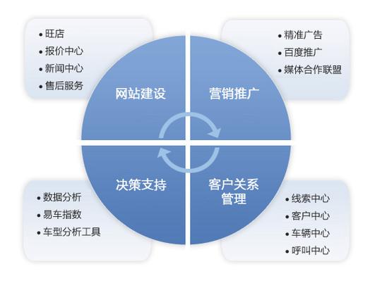 推广运营企业怎样提升客户转化率,推广运营企业擅长通过传统媒体推广业务插图