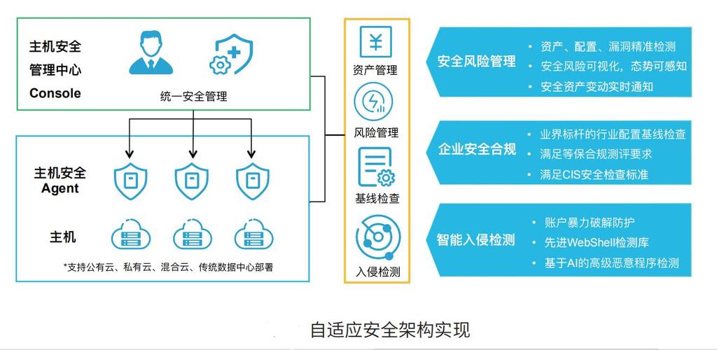 云主机管理系统如何安装插图