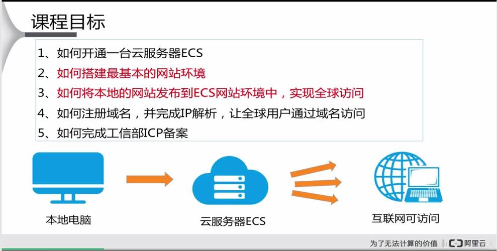 一个云主机可以建几个网站插图