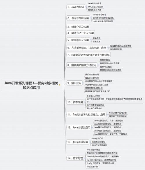 Java工程师必备哪些核心技能和知识点？插图2