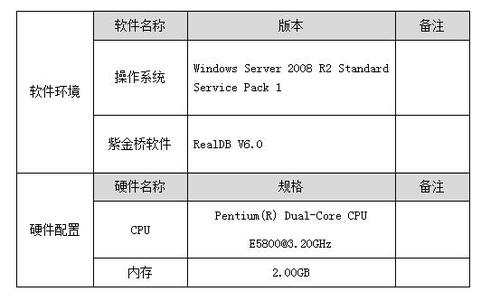 如何配置服务器以实现高效的数据预览环境？插图2