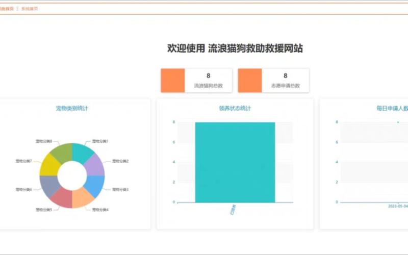 如何成功搭建一个高效能的网站服务？插图