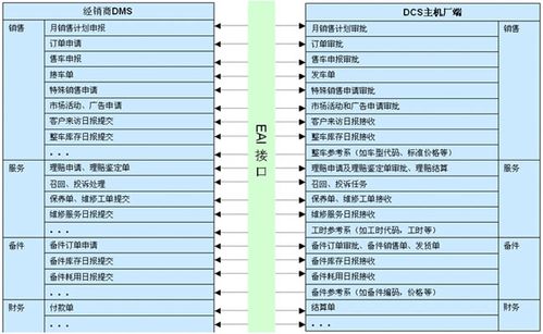 DMS代表什么？揭秘DMS输出流的奥秘插图2