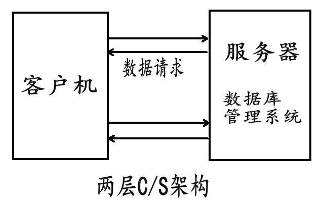 服务器编程机构是什么插图