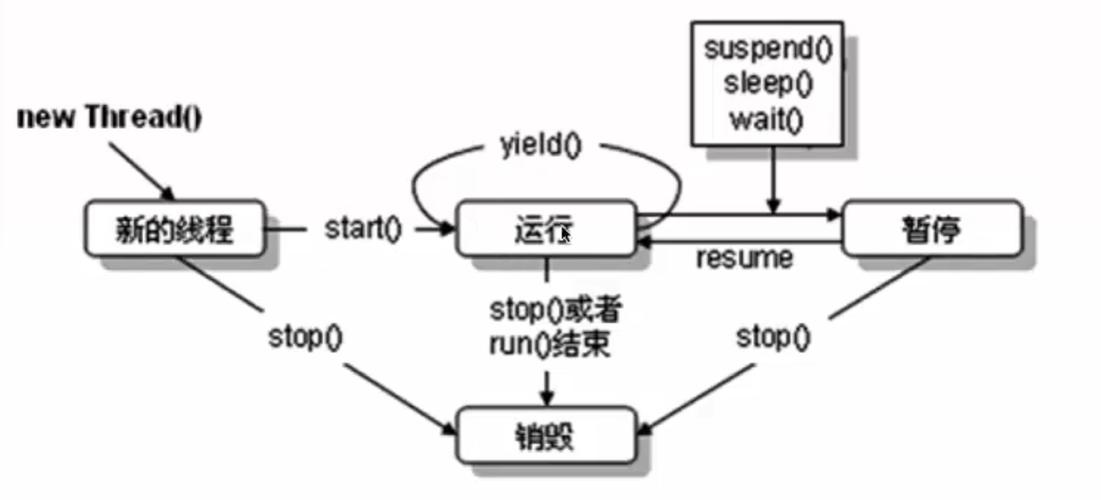 Java中实现多线程有几种不同的方法？插图2