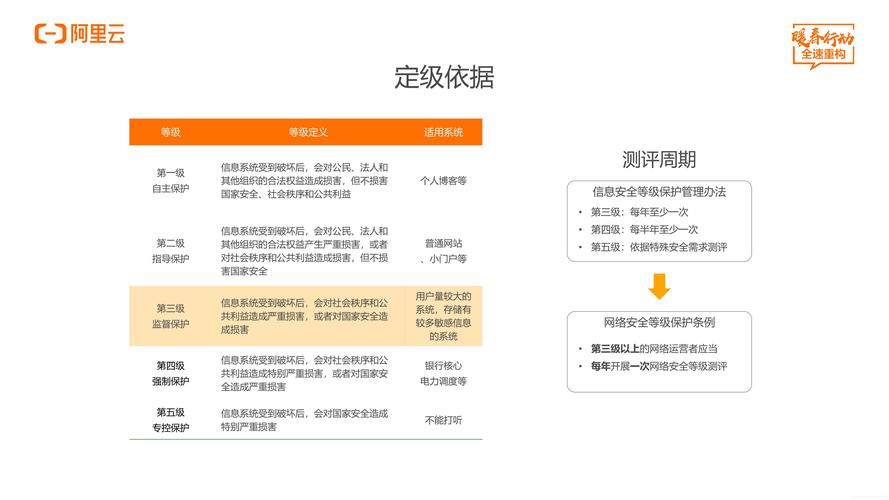 等保2.0方案如何助力企业实现全面合规？插图