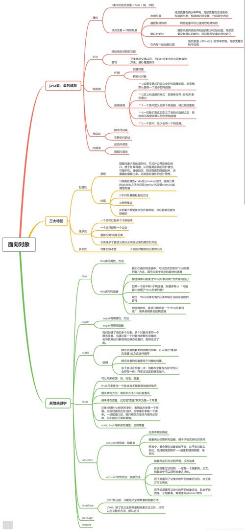 面向对象编程的核心特征是什么？插图