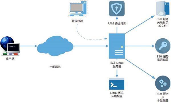 land在云服务器什么意思插图2