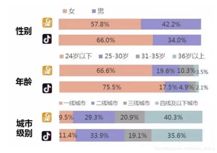 抖音版本有什么区别插图2