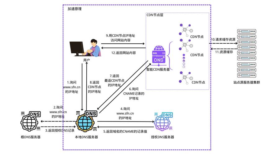 如何验证本地CDN缓存服务器是否成功实现缓存命中？插图2