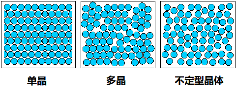 半导体芯片，到底是如何工作的？插图40