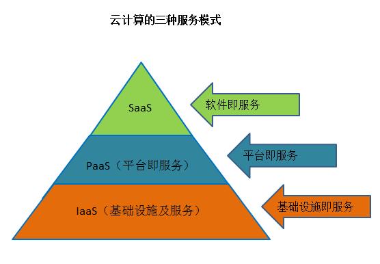 云计算的五大核心特点是什么？插图