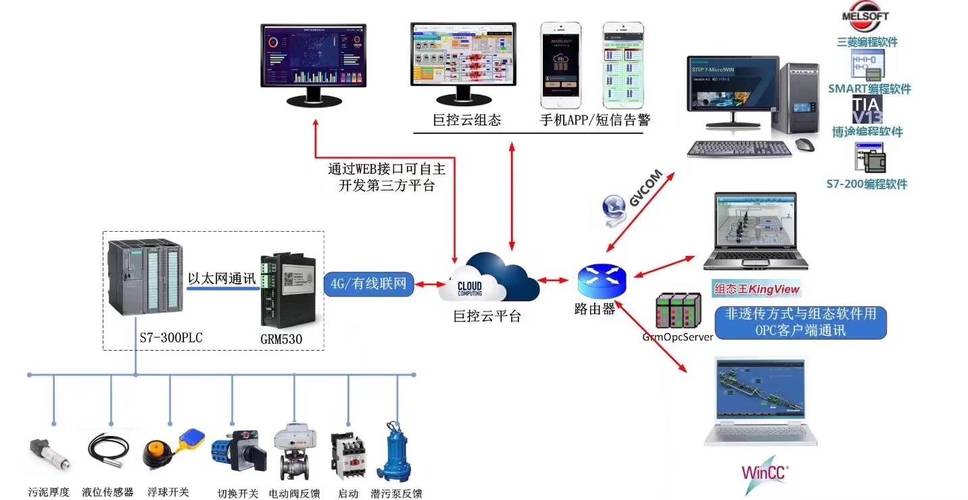 如何将电脑文件安全上传至云服务器并建立VPN连接？插图2