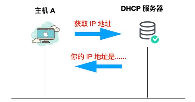 开启tftp服务器_多通道协议相关的安全组配置方式是什么？插图2