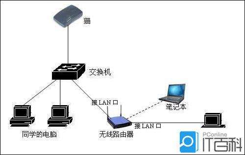 服务器和交换机通常是通过什么类型的连接进行互连的？插图4