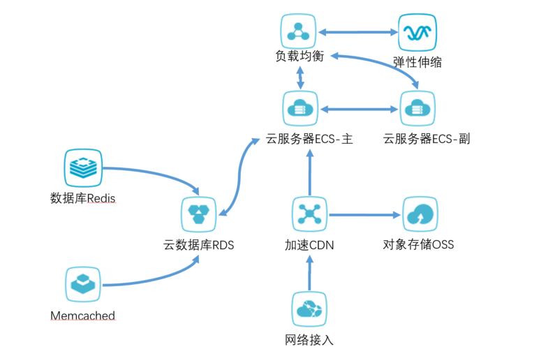 服务器部署有什么亮点和不足插图