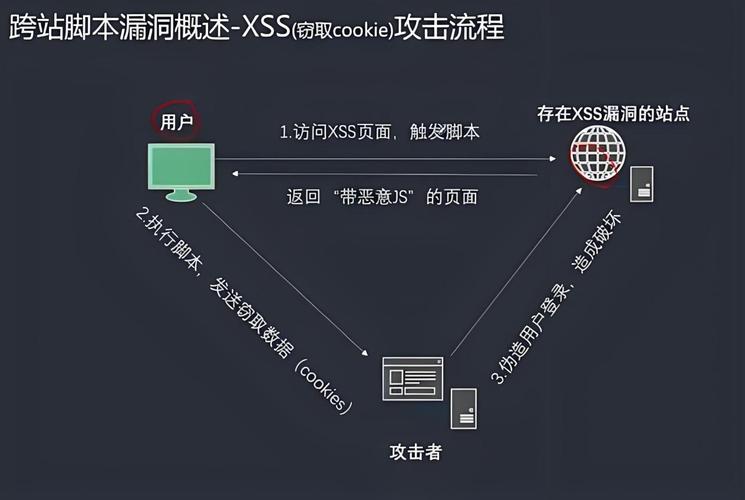 SQL注入漏洞，它对网络安全构成了哪些潜在威胁？插图4