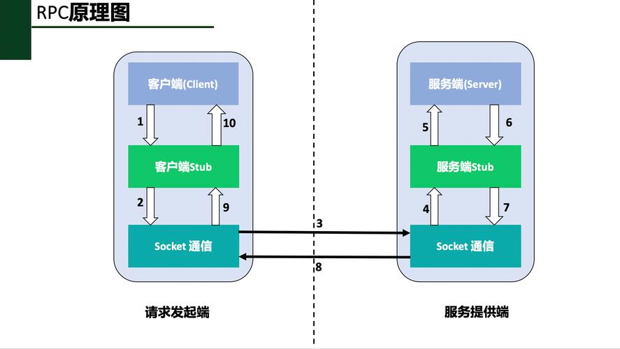 客户端调用服务器_SDK客户端调用插图4