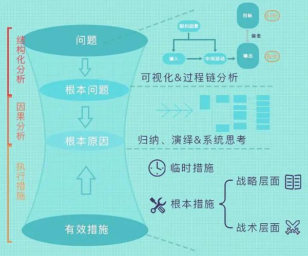 设计模式一般用来解决什么问题插图