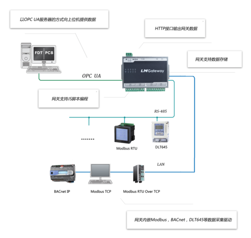 如何配置PLC以接入OPC UA协议设备？插图2