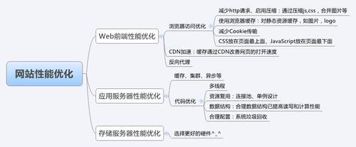 大型门户网站的DWS核心技术是什么？插图4