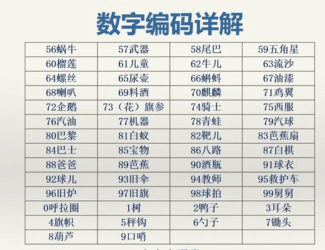 编码的奥秘，我们如何通过数字和符号传递信息？插图2