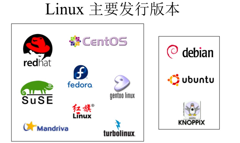 linux软件有哪些插图2