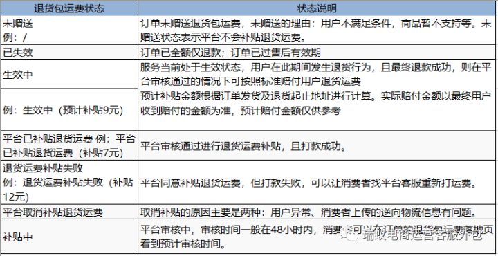 拼多多退货包运费政策是如何运作的？插图4