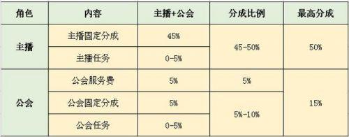 抖音提成计算方式，你了解多少？插图4