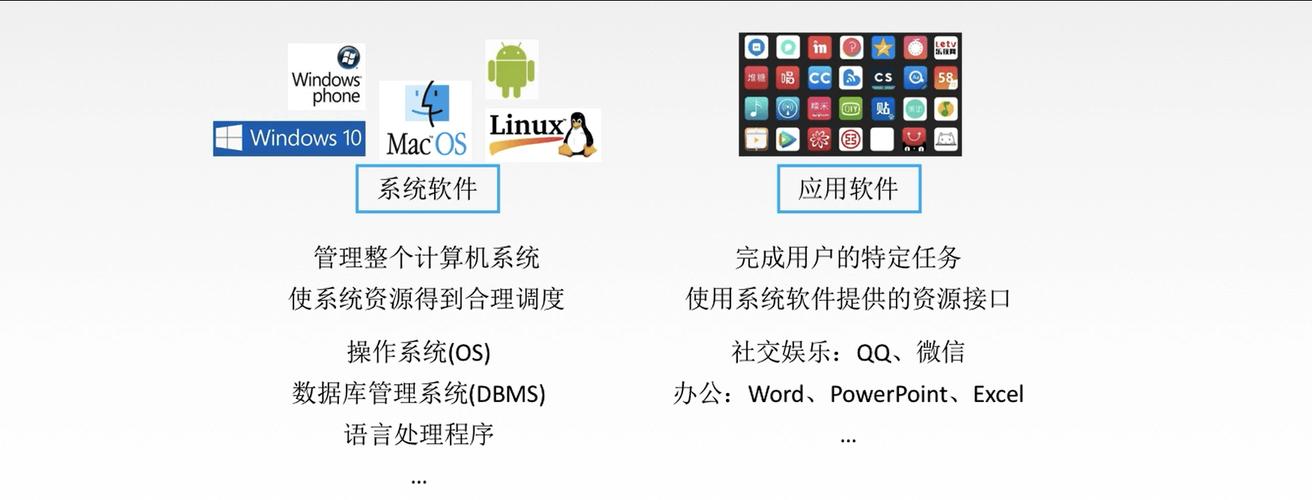 计算机系统软件中最基本的核心组件是什么？插图2