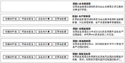 寻找专业等保测评机构，如何评估其执行价格？插图