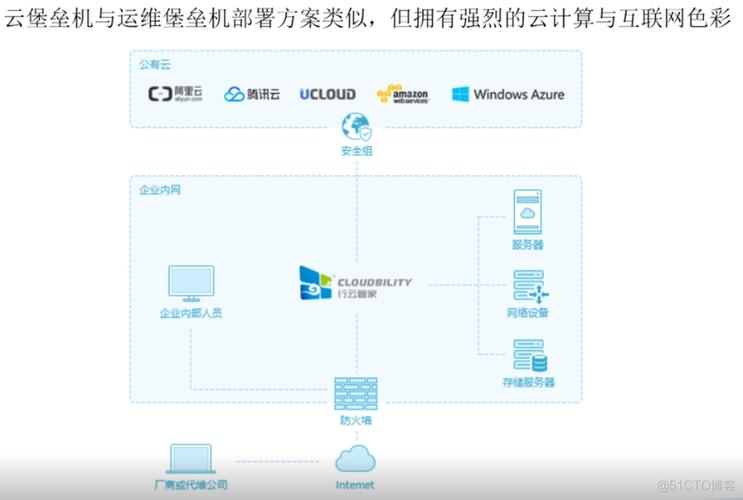 开源运维审计堡垒机怎么样_运维审计插图4