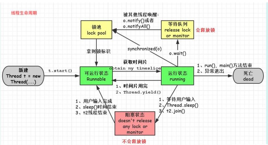 如何在多线程编程中实现有效的线程同步？插图4