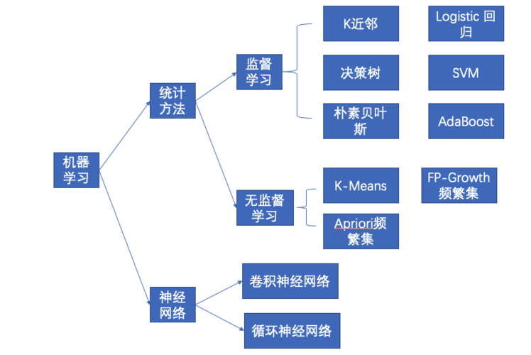 如何结合多维数据分析和机器学习来提升决策支持的效能？插图4